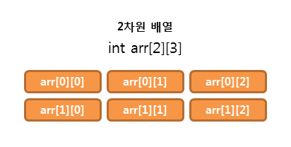 코딩의 시작, TCP School