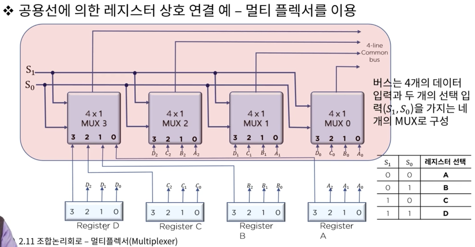 CPU 내부구조와 명령어 집합 2