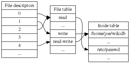 inode - Wikiwand