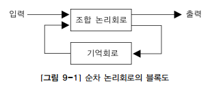 순차 논리회로: 개요 : 네이버 블로그