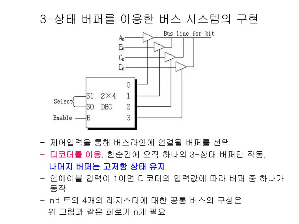 버스와 메모리 전송 버스 시스템 레지스터와 레지스터들 사이의 정보 전송을 위한 경로 - ppt download