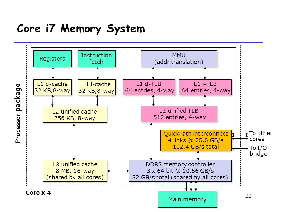 l1 cache mmu에 대한 이미지 검색결과