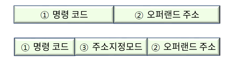 컴퓨터구조 #12 마이크로 명령어 집합과 구성