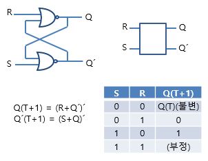 S-R 래치