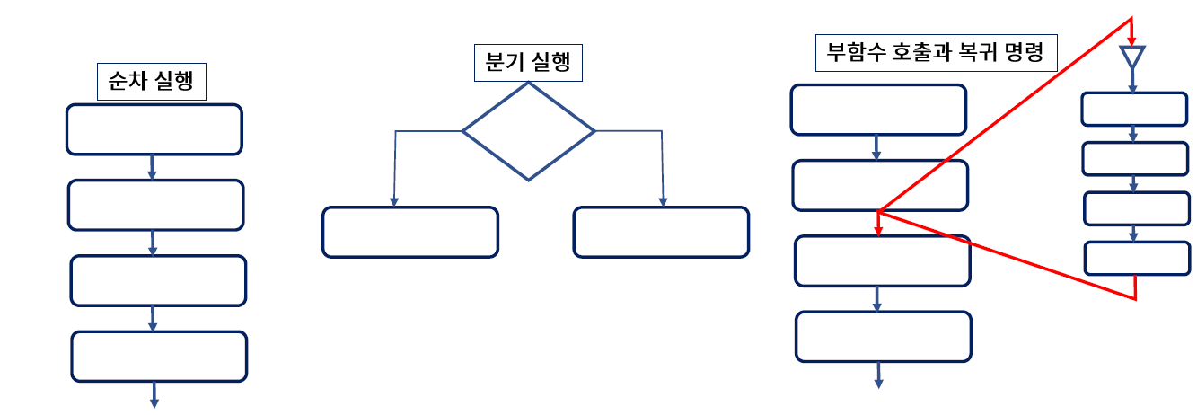 컴퓨터구조 #12 마이크로 명령어 집합과 구성