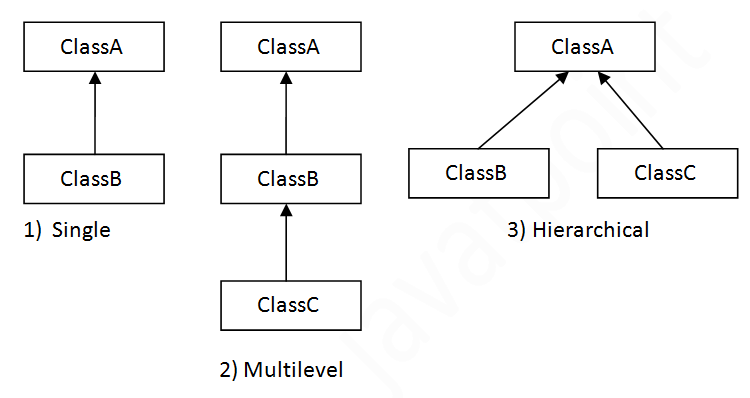 상속Inheritance