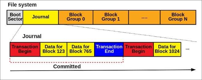 Ext3 파일 시스템 구조