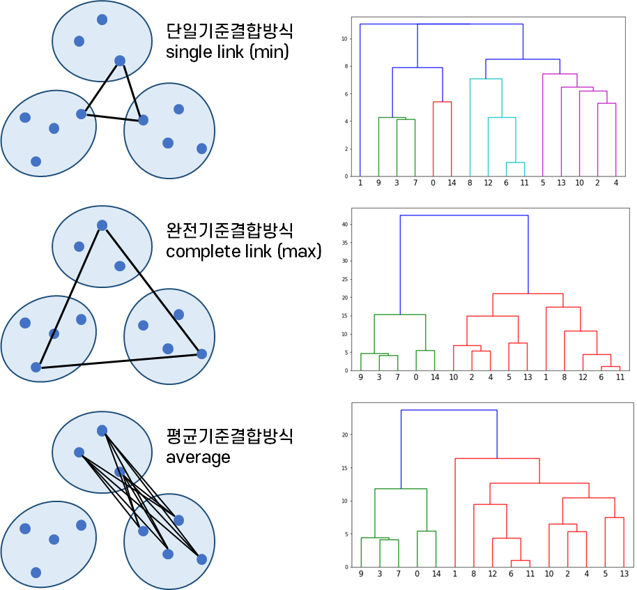 Python 머신러닝] 8장. 군집분석 (Cluster Analysis)