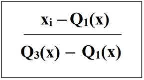 Feature Scaling - Part 3 - GeeksforGeeks