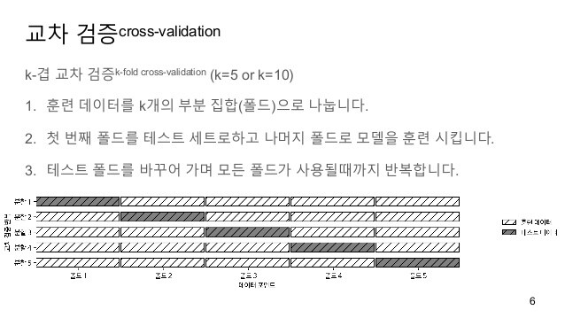 5.model evaluation and improvement