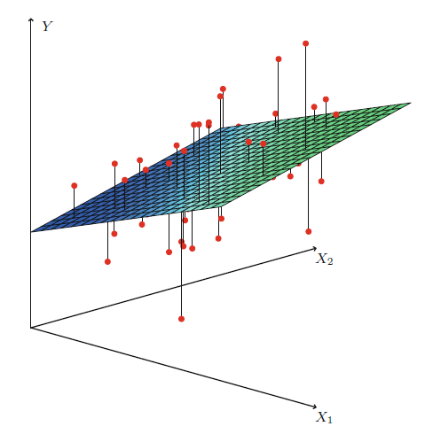 graph-multi