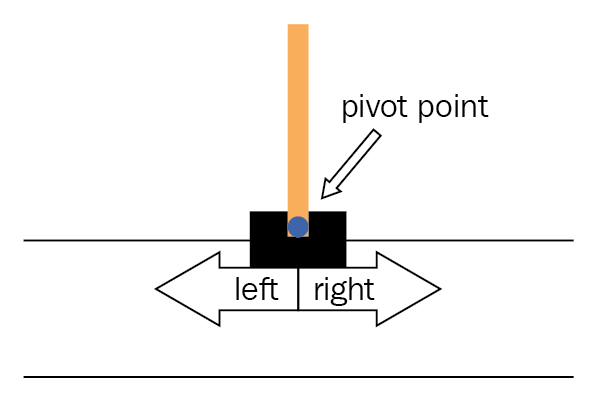 Introducing CartPole-v1 - Hands-On Q-Learning with Python [Book]