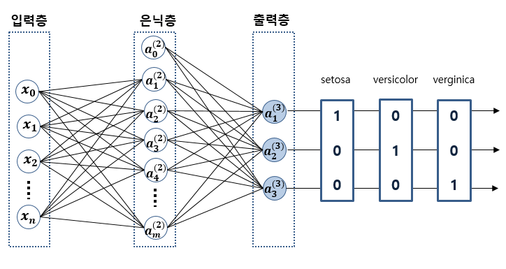 34편] 딥러닝의 기초 - 다층 퍼셉트론(Multi-Layer Perceptron; MLP) : 네이버 블로그