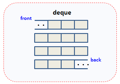 25. STL 컨테이너(deque)