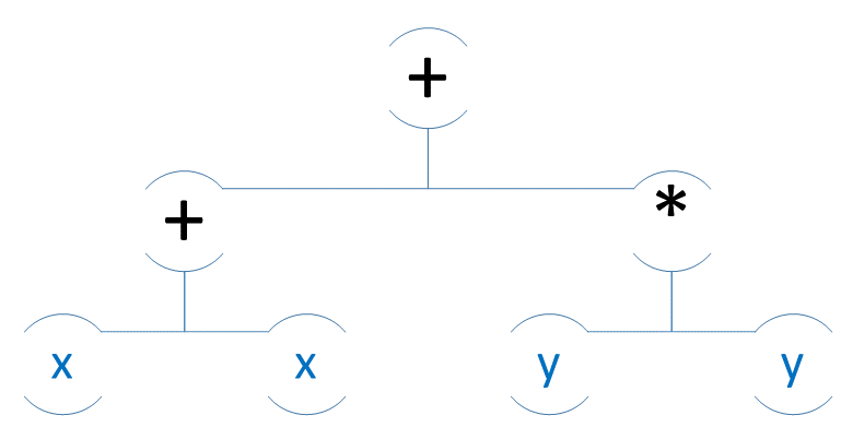 ExpressionTree