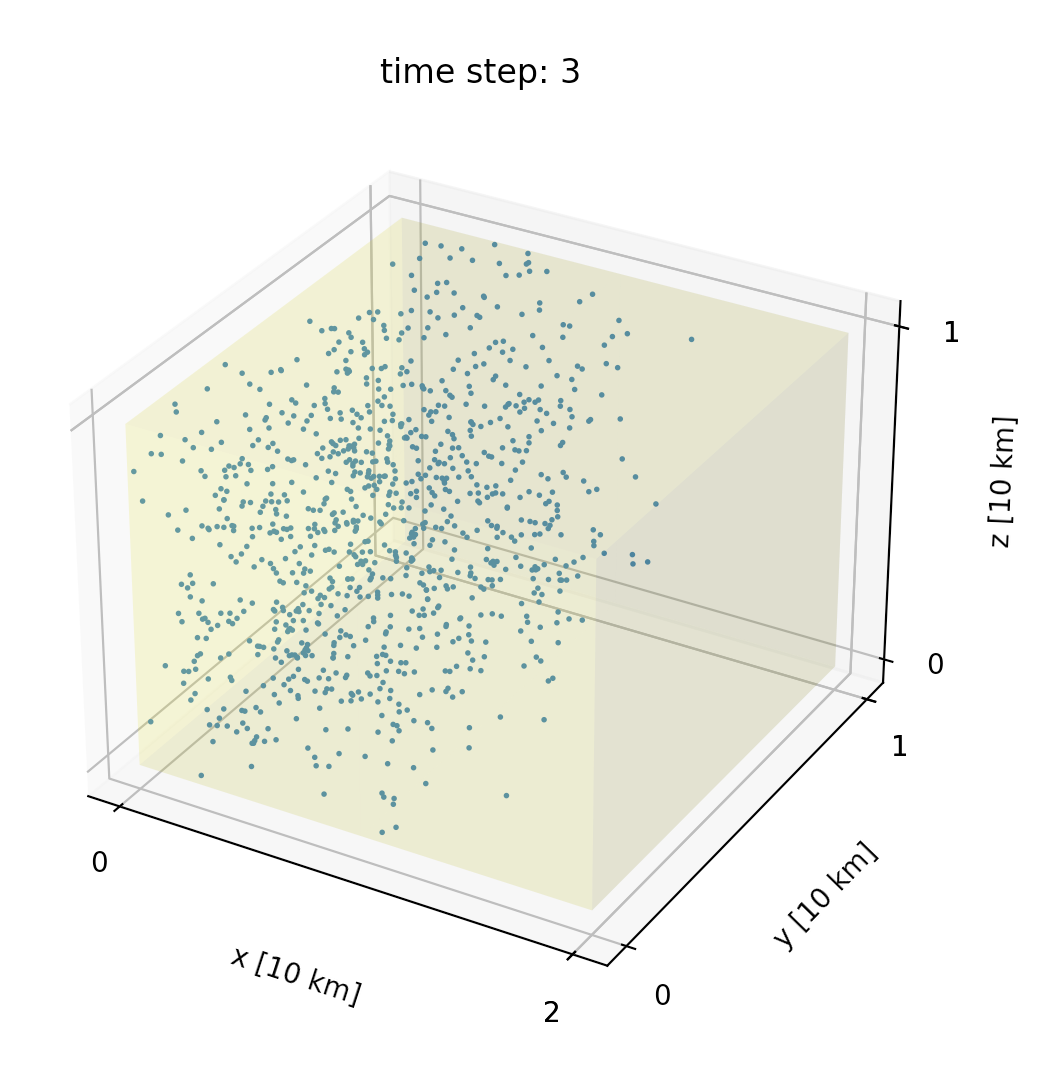 Maxwell_Boltzmann distribution