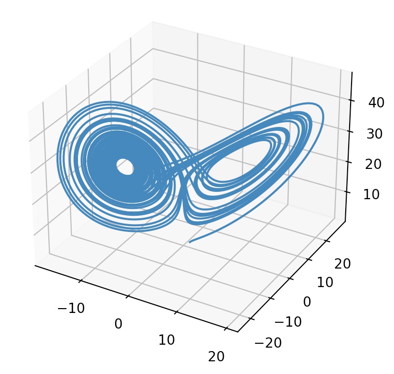 lorenz_equation