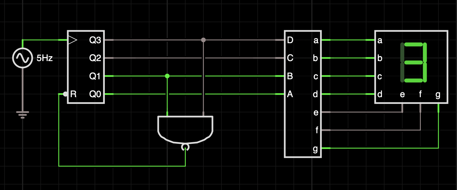 BCD counter