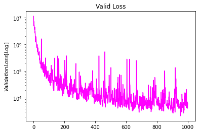 dnn_valid_loss